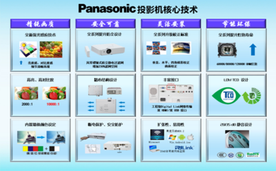 2015年松下與森寶投影機渠道推廣會4月揚帆起航，聚焦市場拓展與技術融合