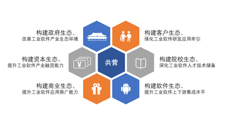 持續共建生態體系，共迎自主工業軟件的未來 軟件研發與推廣之路