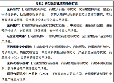 人工智能賦能醫藥全產業鏈 七部門聯合啟動應用試點，驅動軟件研發與產業變革