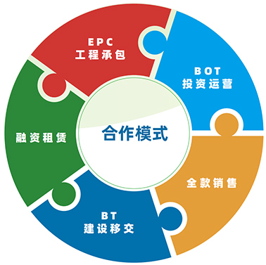 實(shí)業(yè)運(yùn)營與建設(shè) 運(yùn)營模式的對(duì)比與整合