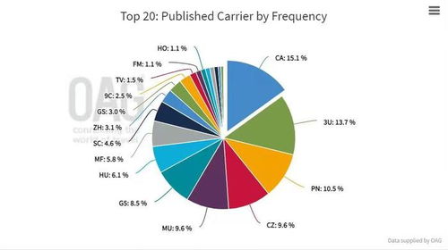 方大航空國際總部揭牌，海航航空全產業鏈發力重慶 實業運營與建設并進