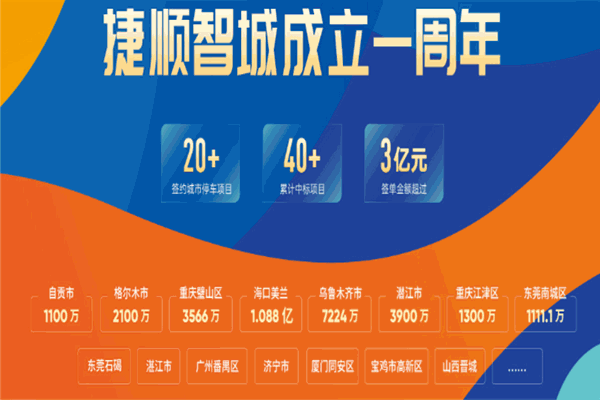 捷順停車場 實業運營與建設雙輪驅動，構筑智慧停車新生態