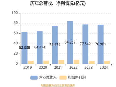 上海實業環境2024年業績 穩健增長與持續回報